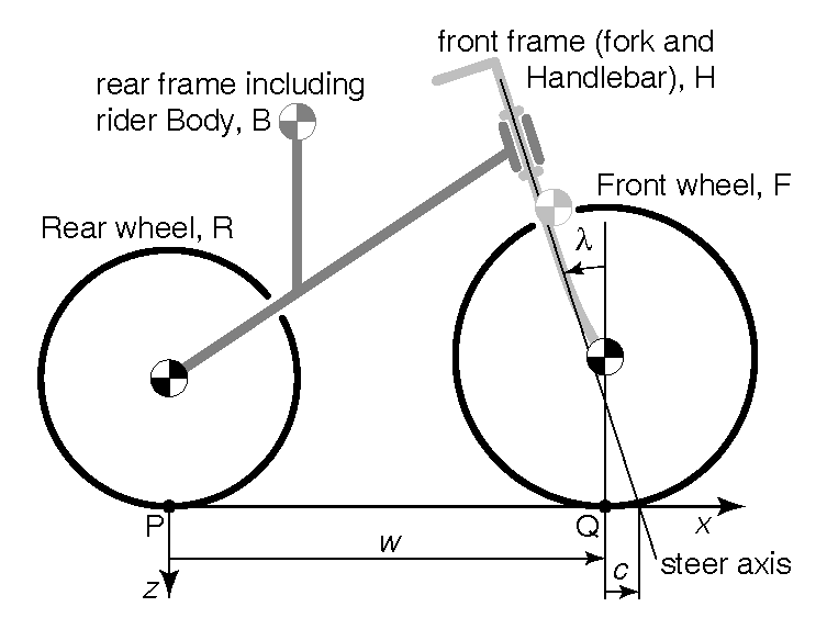 figbicycle1b.png