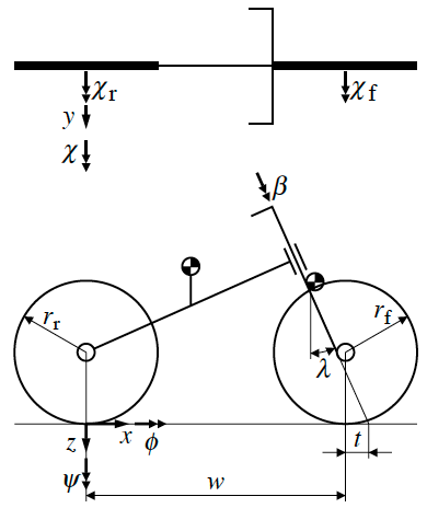 meijaard2006linearized.png